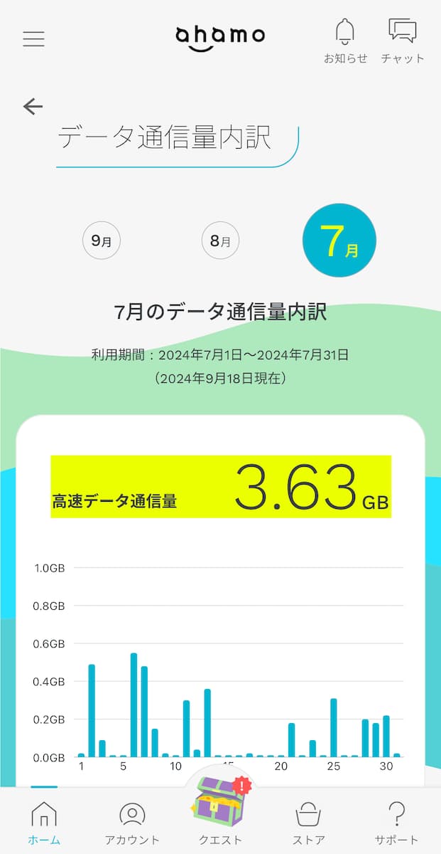 アハモのデータ消費量のアプリ画面