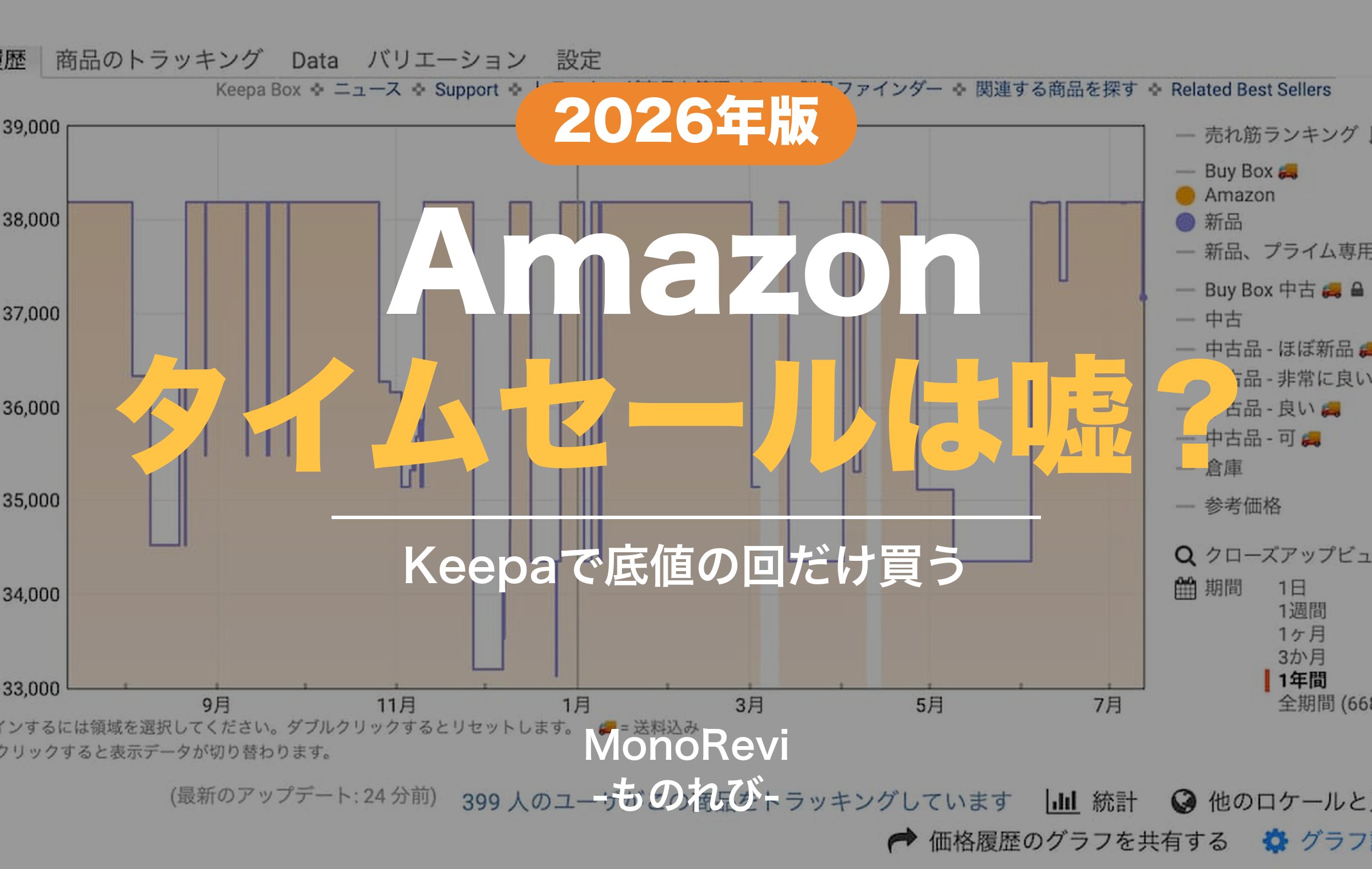 Amazonタイムセールは嘘？Keepaで底値の回だけ買う