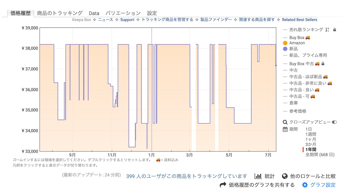 Keepaのグラフ例