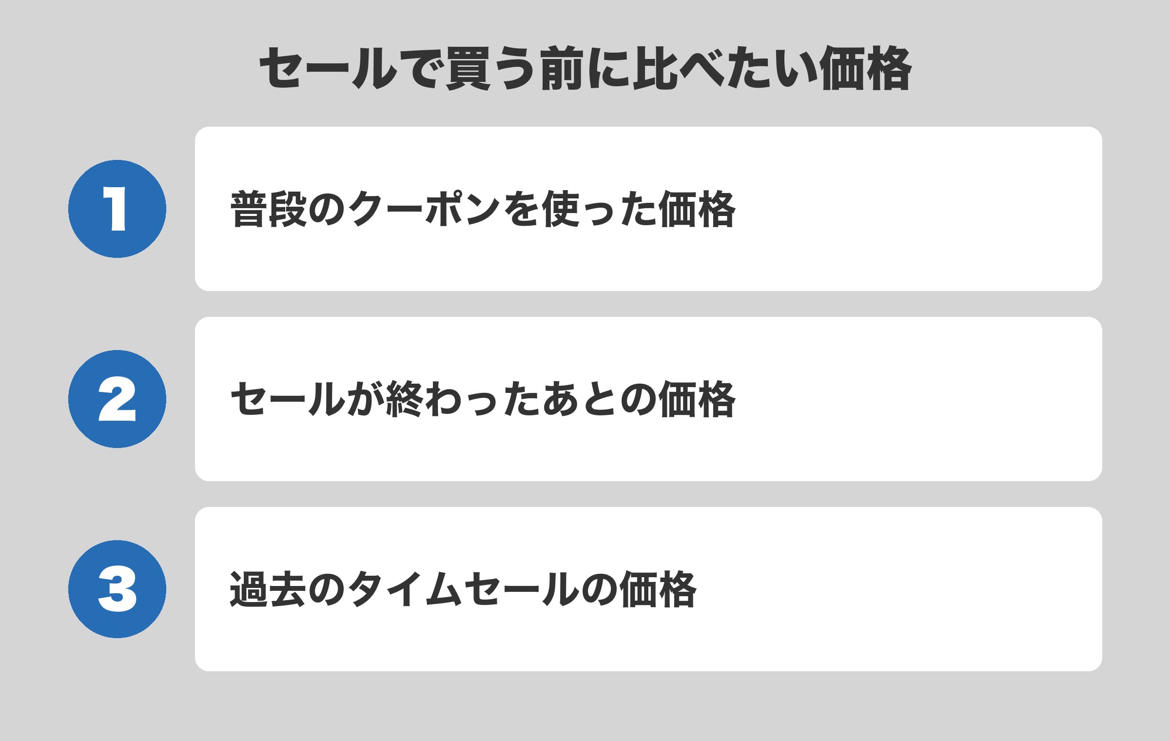 タイムセールで買う前に、普段のクーポン込みの価格・セール後の価格・過去のタイムセール価格の3つと比べることを並べた図