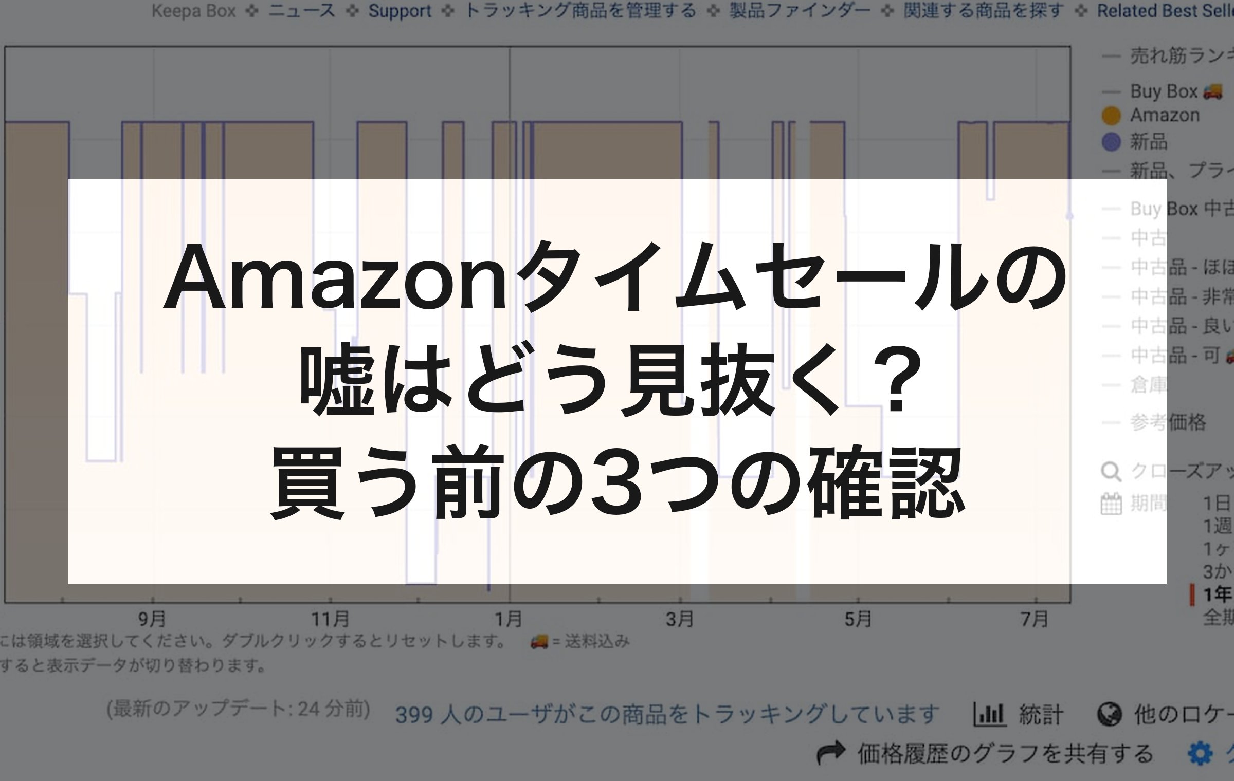 Keepaの価格履歴グラフを背景に、Amazonタイムセールの嘘を見抜くために買う前に確かめる3つのことを示した章扉