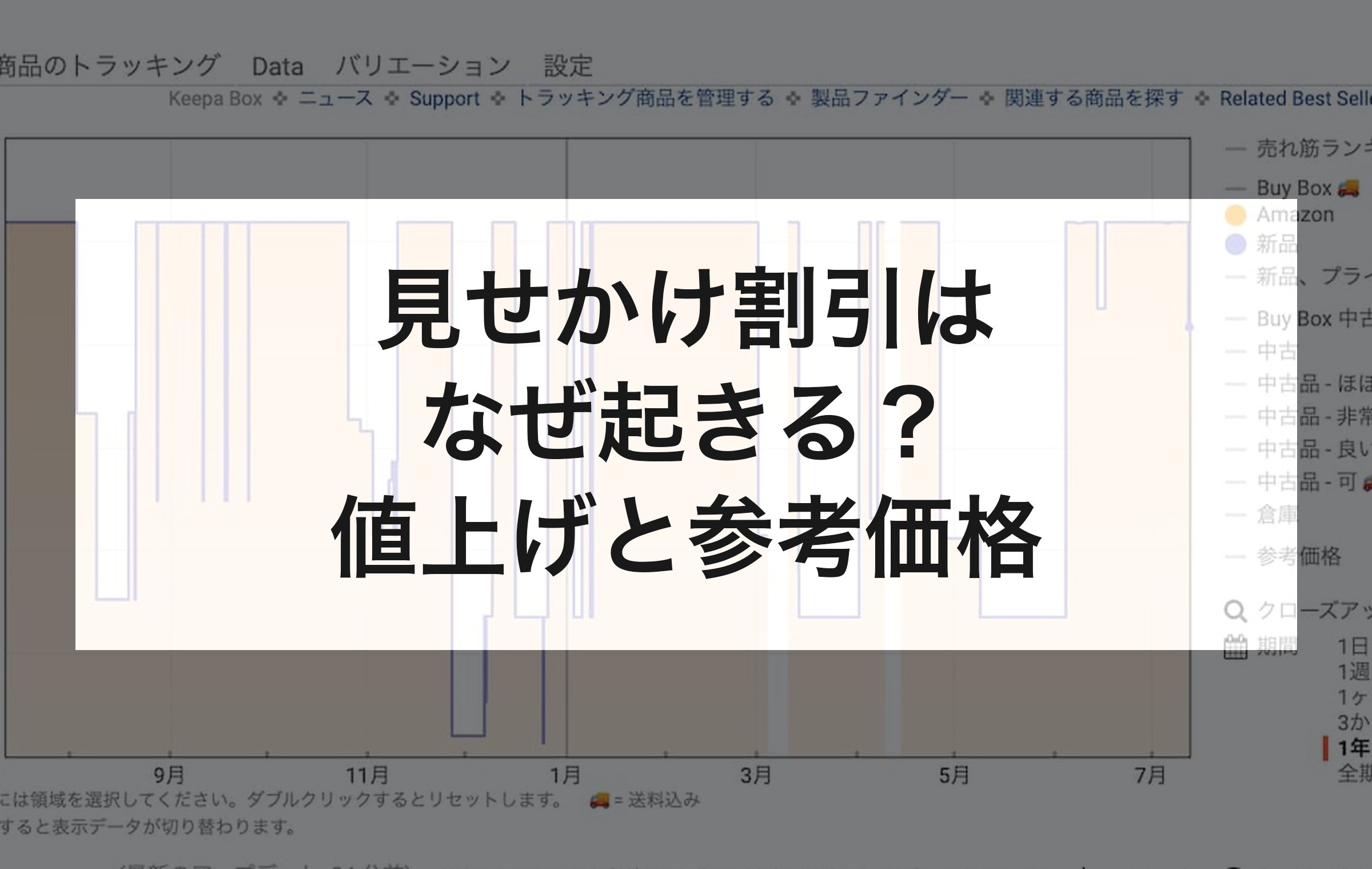 Keepaの価格履歴グラフを背景に、見せかけ割引が起きる理由として直前の値上げと参考価格のからくりを挙げた章扉