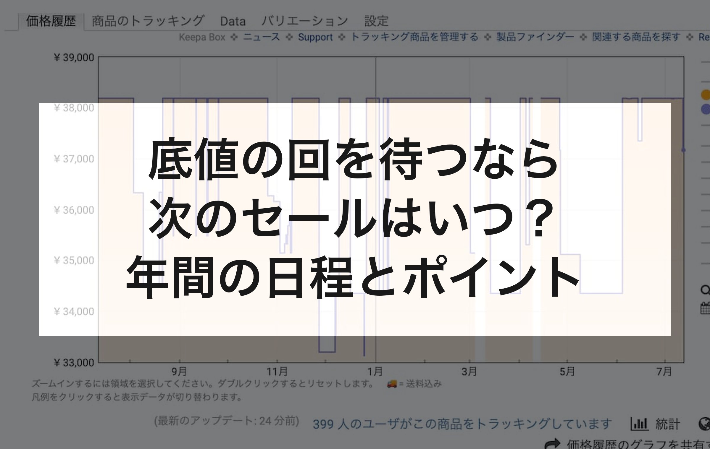 Keepaの価格履歴グラフを背景に、底値の回を待つための次のセールの時期と年間の日程、ポイントの上乗せを示した章扉