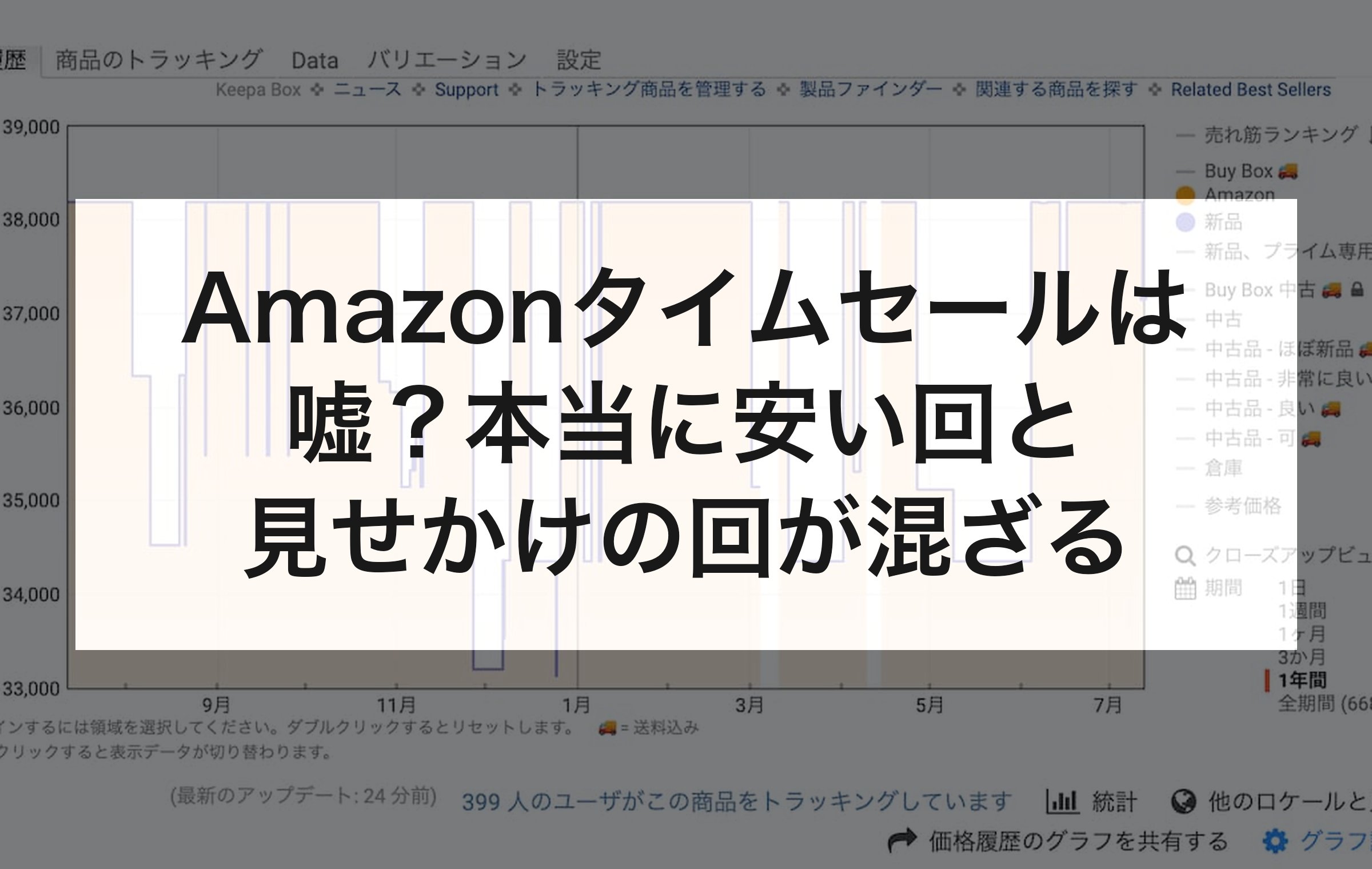 Keepaの価格履歴グラフを背景に、Amazonタイムセールは嘘かという問いと、安い回と見せかけの回が混ざるという答えを載せた章扉