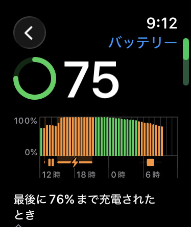 Apple Watchの設定アプリでバッテリーを開いた画面。残量75%と1日の充電の推移のグラフ