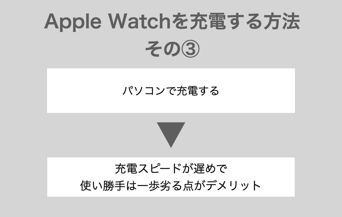 アップルウォッチはパソコンで充電できる