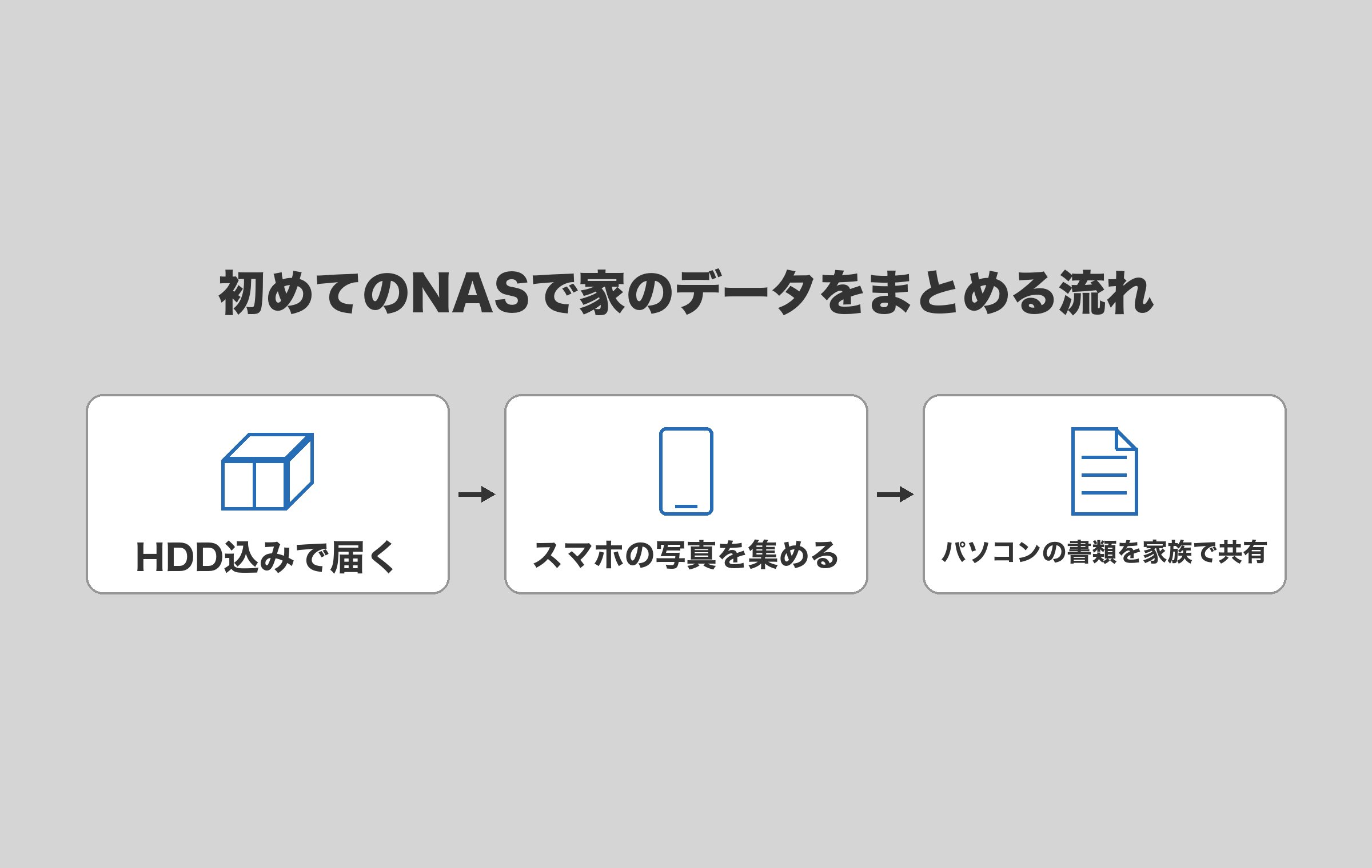 HDD込みで届くLinkStationで始める3つの手順。届いたらスマホの写真を集め、パソコンの書類を家族で共有する