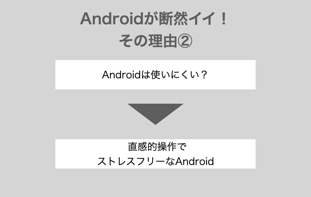 Androidは使いにくい？ 直感的操作でストレスフリーなAndroid
