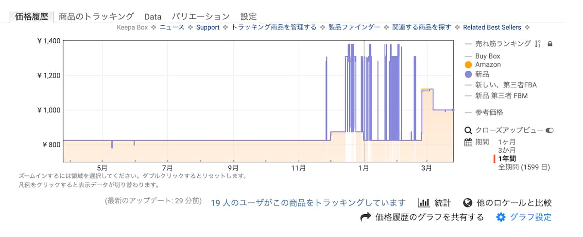 KeepaのAmazon商品画面