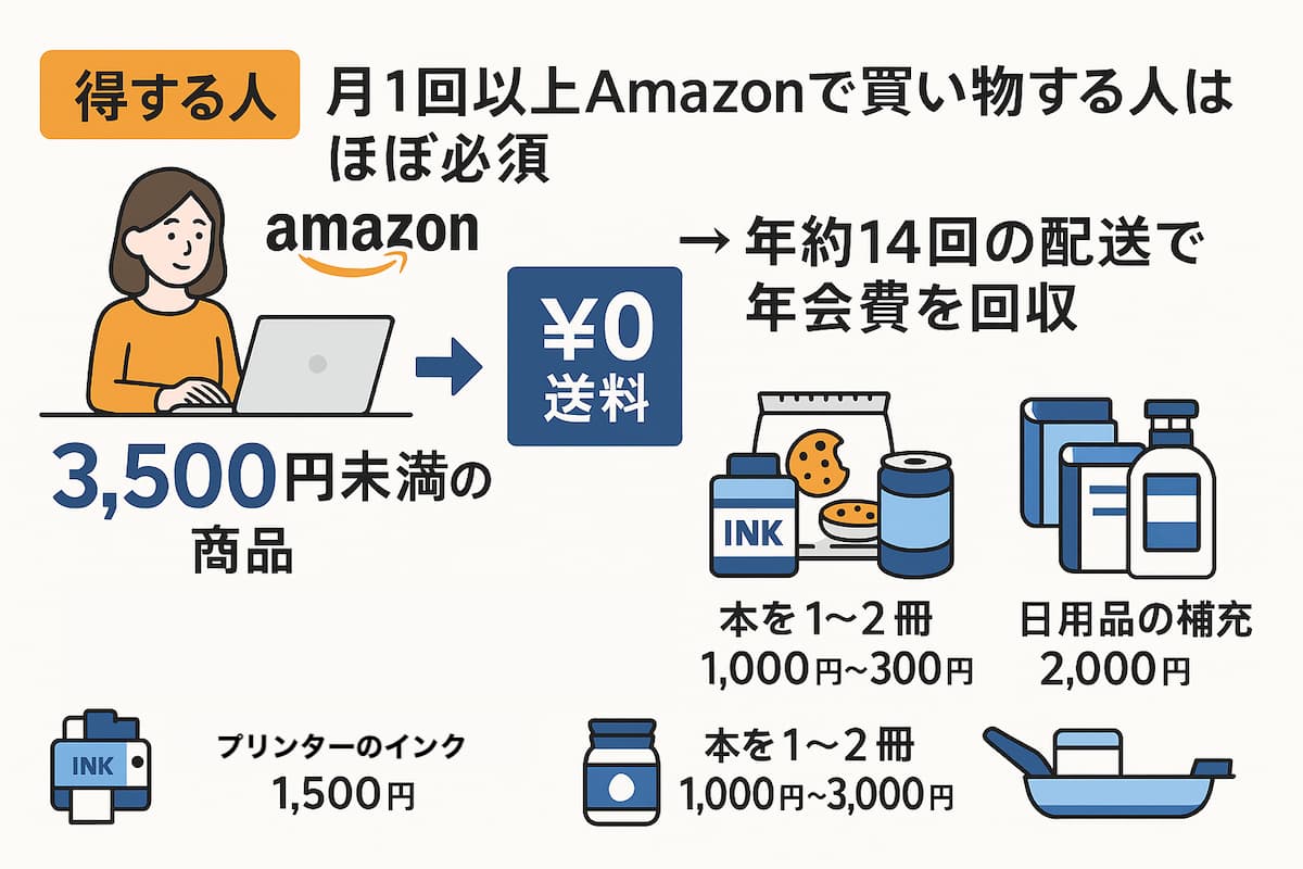 【得する人】月1回以上Amazonで買い物する人はほぼ必須
