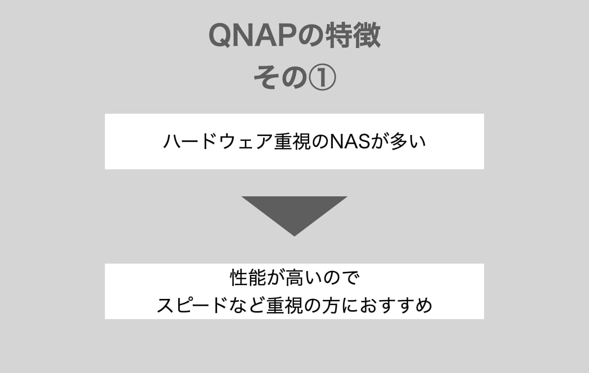 QNAPの特徴はハードウェア重視のNASが多い