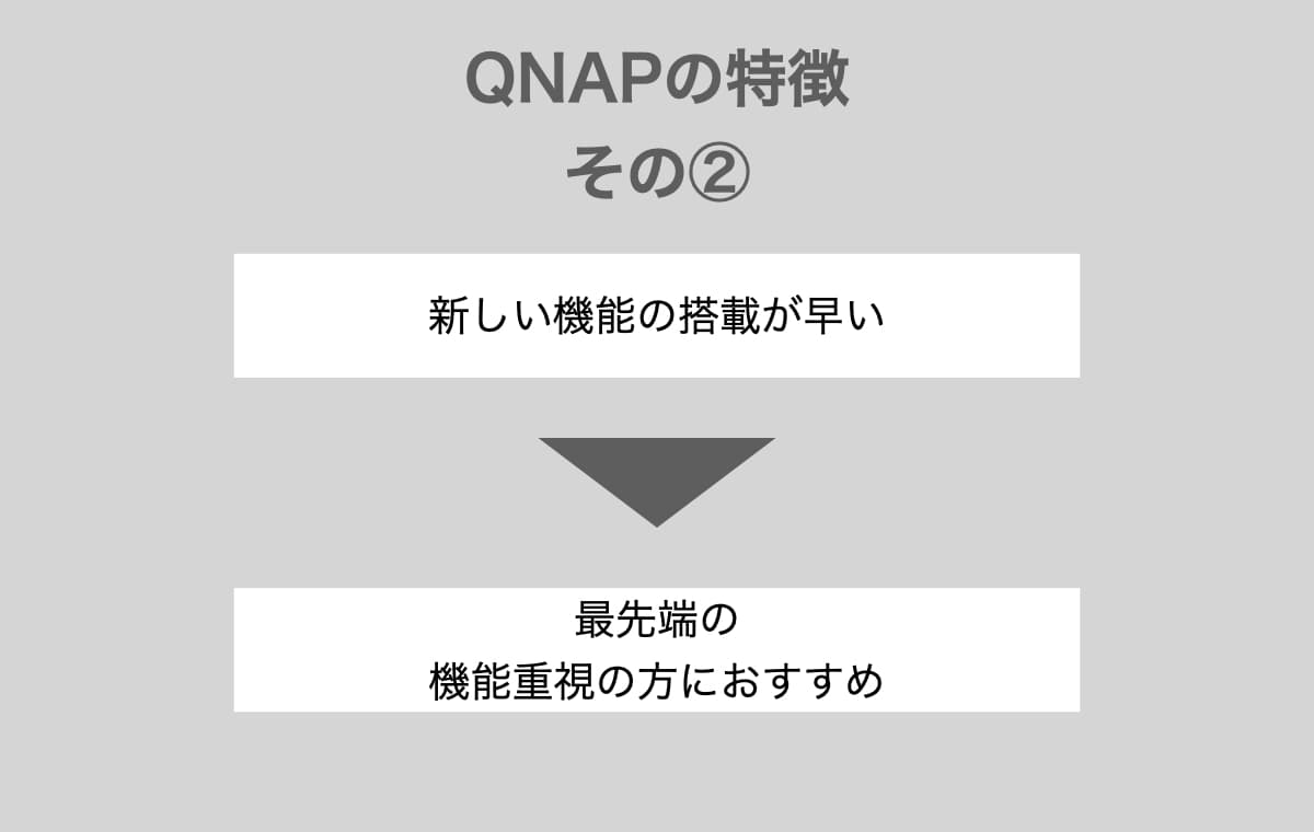 QNAPの特徴は新しい機能の搭載が早い