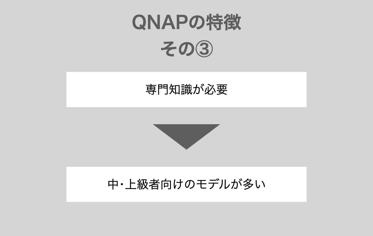 QNAPの特徴は専門知識が必要で中･上級者向け