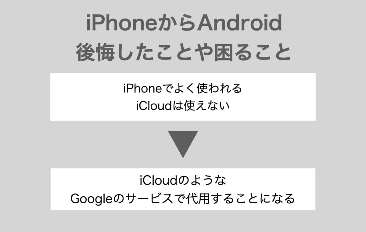 クラウドサービス【iCloudとGoogleサービスの違いは少なめ】
