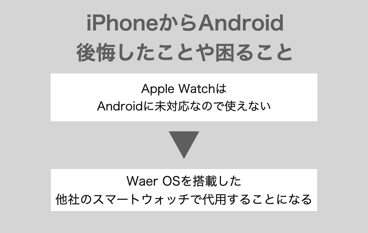 スマートウォッチ【Apple Watchは使えなくなる】