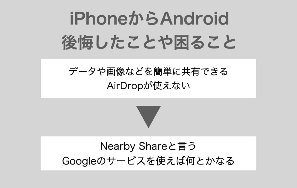 AirDropが使えない【Nearby Shareを使えば何とかなる】