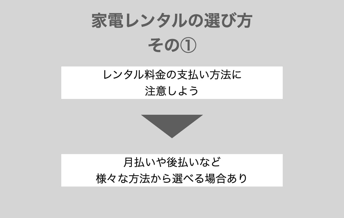 レンタル料金の支払い【月払いや後払い】