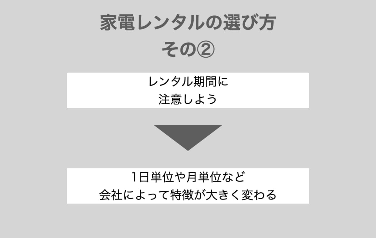 レンタル期間【1日単位or月単位】