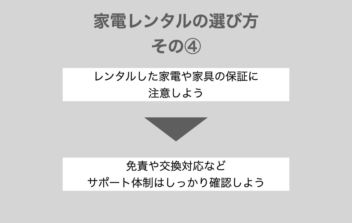 レンタル中の保証やサポート【免責や交換対応】