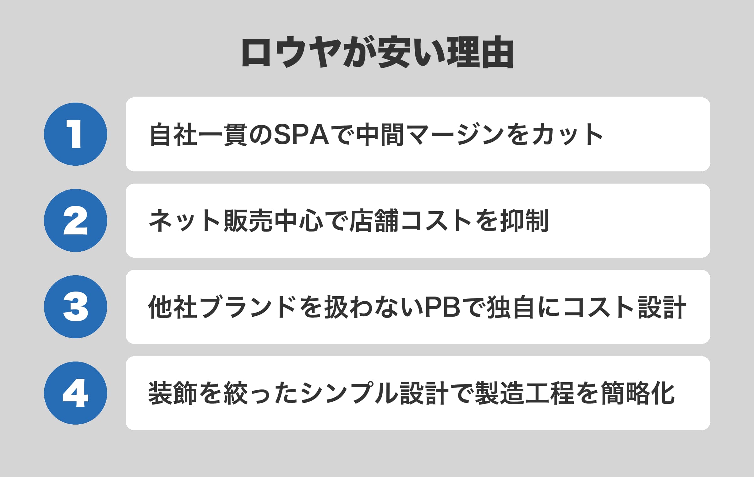ロウヤが安い理由の図解