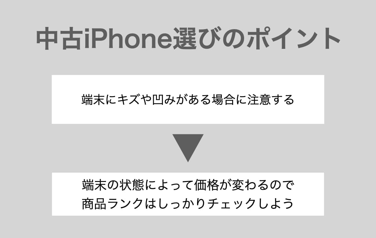 中古iPhoneは端末にキズや凹みがある場合に注意する