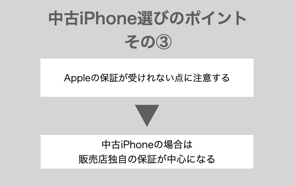 Appleの保証が受けれない点に注意する