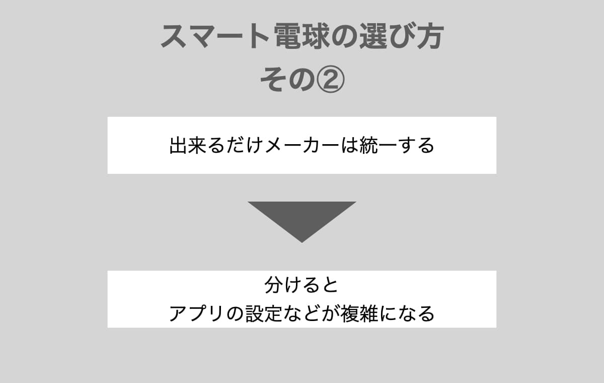 出来るだけメーカーは統一する【操作が複雑になる】