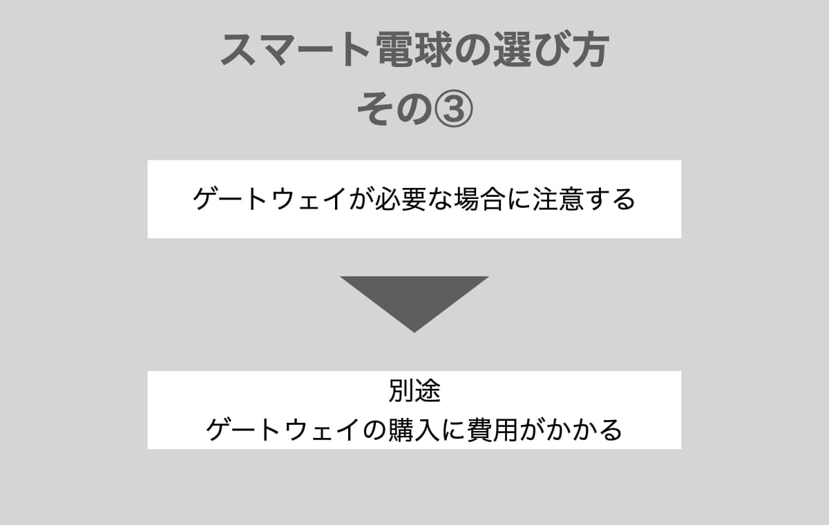 ゲートウェイが必要な場合に注意する