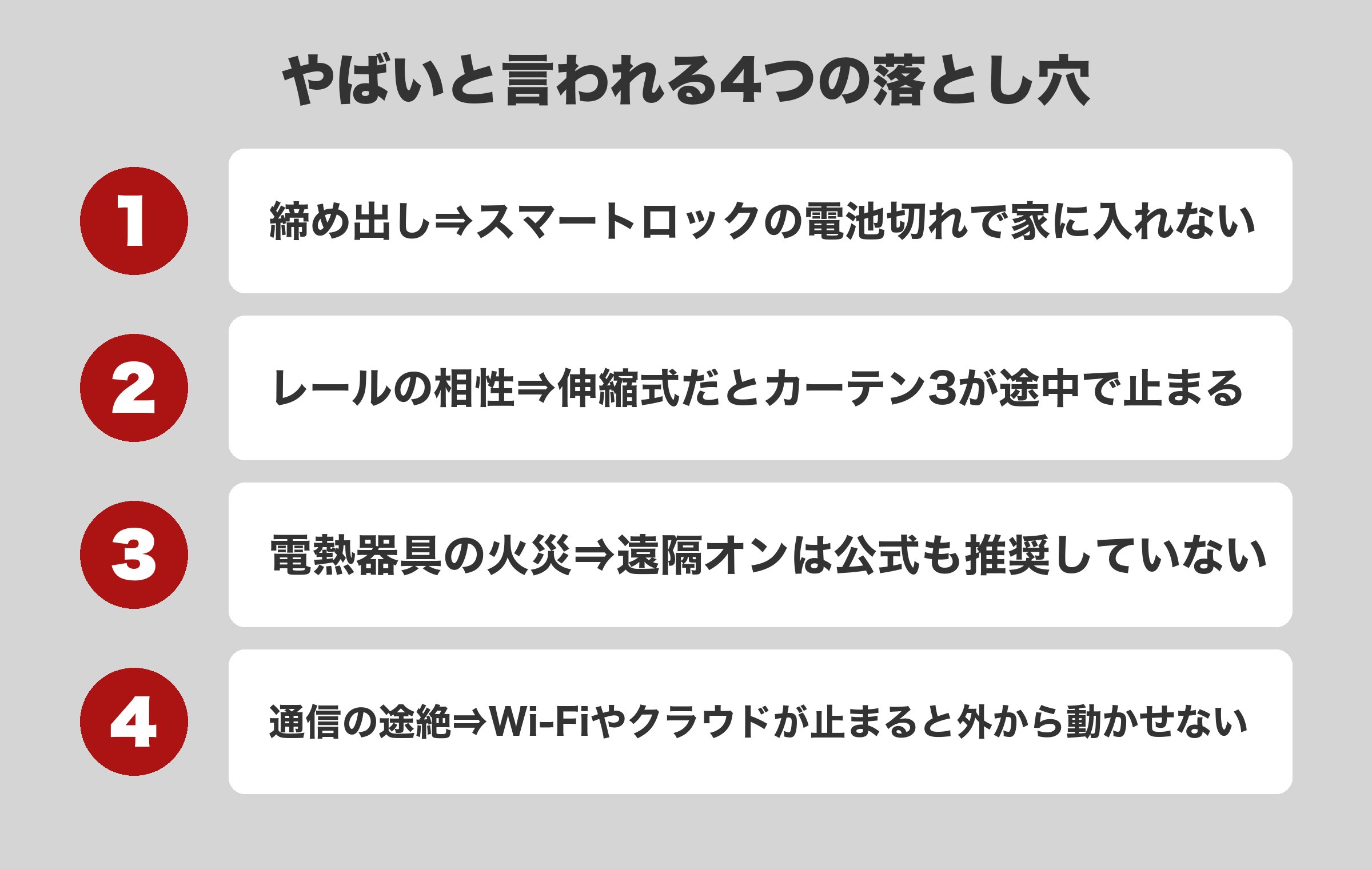 スイッチボットで警戒すべき4つの落とし穴の図解。スマートロックの締め出し、伸縮式カーテンレールとの相性、電熱器具の火災、Wi-Fiやクラウドの途絶を並べた要点リスト。