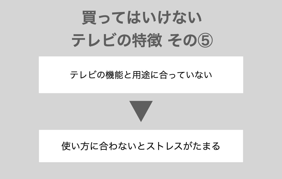 用途に合っていない【使い方に合わないとストレスがたまる】