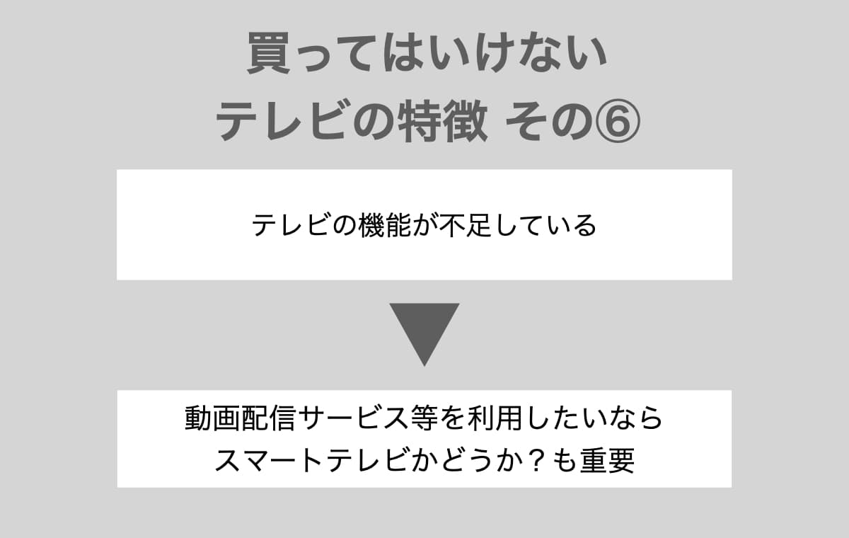 機能が不足している【スマートテレビかどうか？も重要】