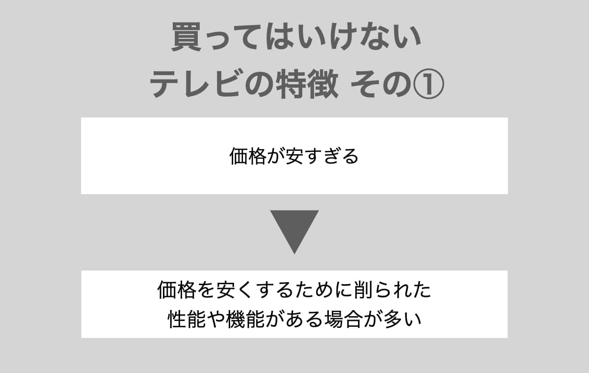 買ってはいけないテレビの特徴 価格が安すぎる