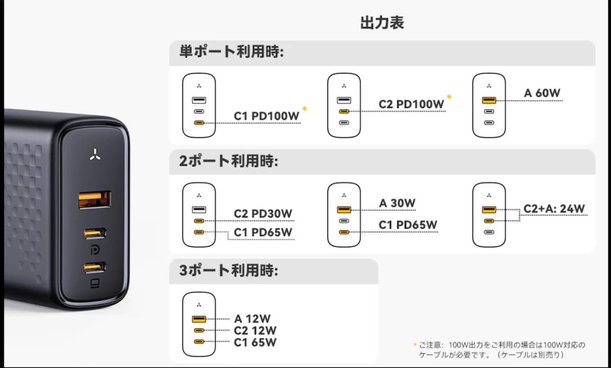 Revo100の充電の組み合わせ